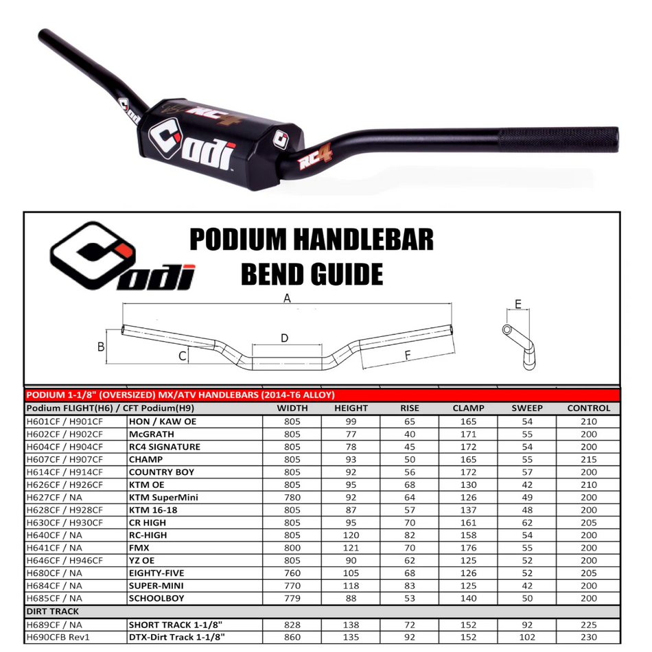 FLIGHT 1-1/8 BARS RC4 SIGNATURE BLK