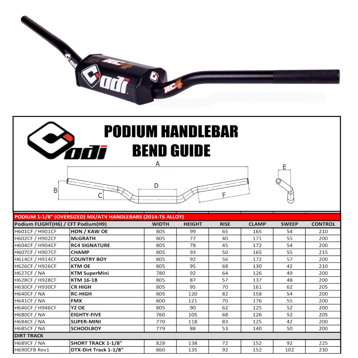 FLIGHT 1-1/8 BARS RC4 SIGNATURE BLK