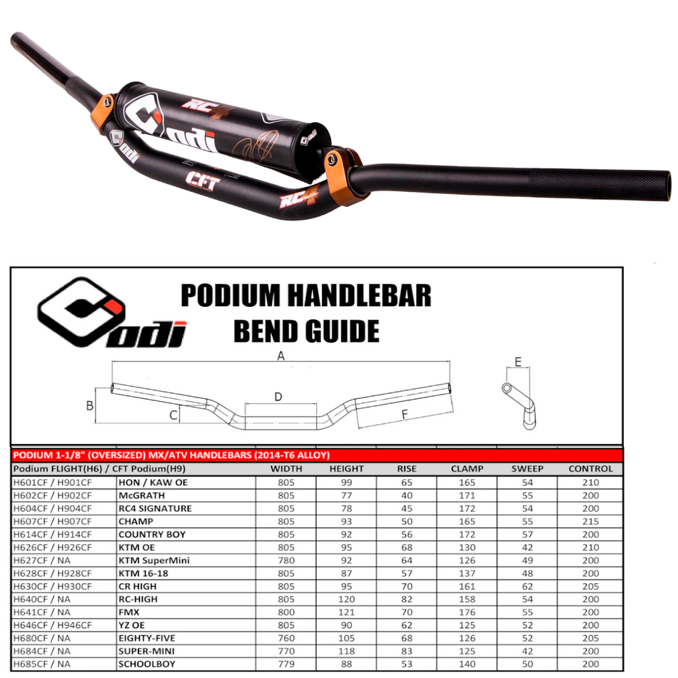 PODIUM 1-1/8 BARS RC4 SIGNATURE BLK