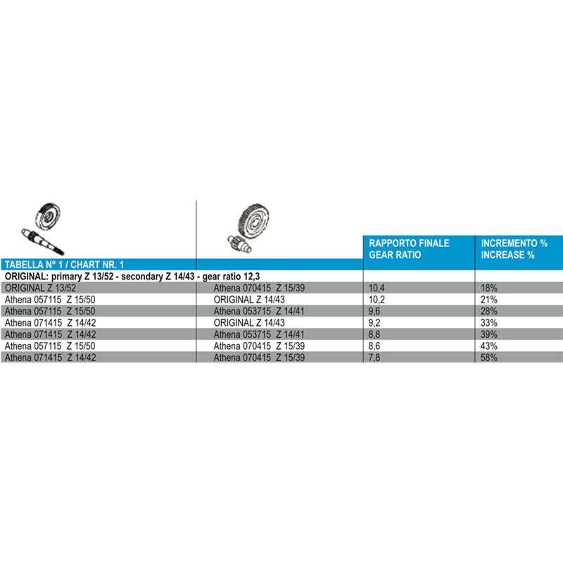 GEAR KITS BW'S/BW'S NEXT APRILIA RATIO 14/42.