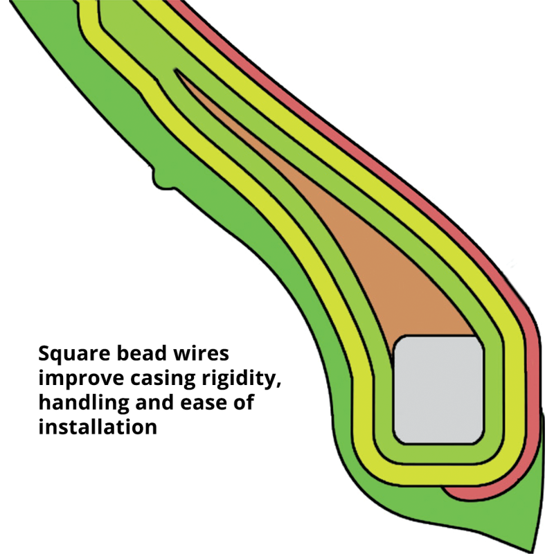 Information