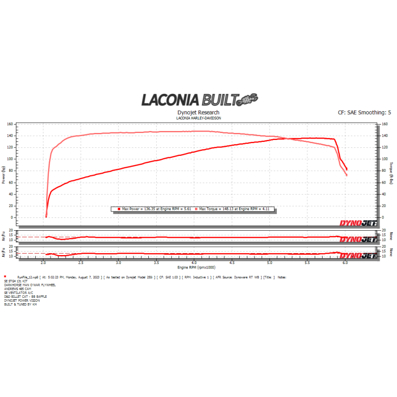 Information