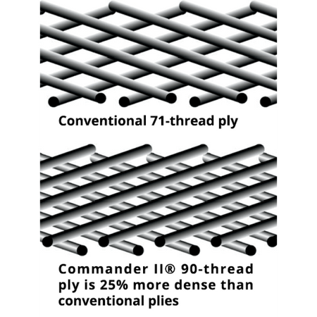 Information