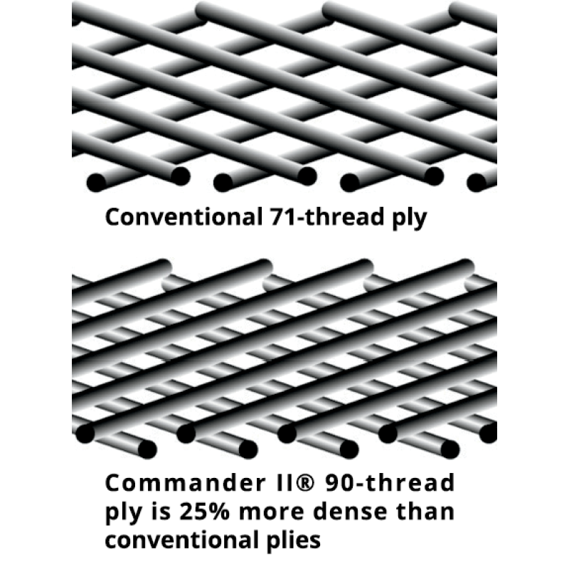 Information